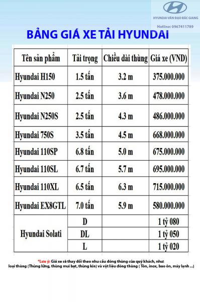 bang-gia-xe-tai-hyundai-tai-bac-giang